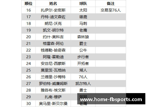 NBA选秀数据分析与球员前景预测：洞悉未来明星的关键数据视角