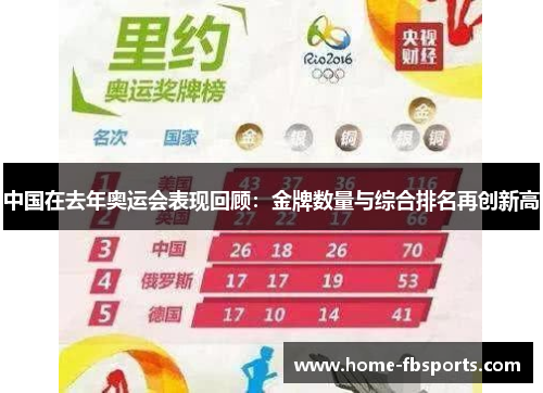 中国在去年奥运会表现回顾：金牌数量与综合排名再创新高